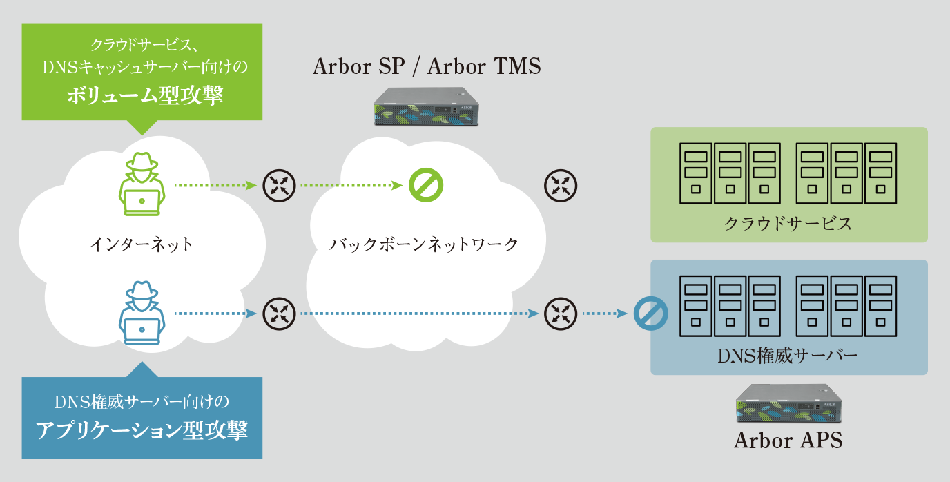 Arbor AP/ Arbor TMS