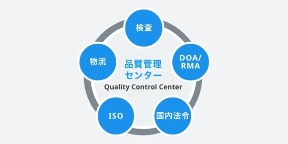 品質管理センター イメージ図