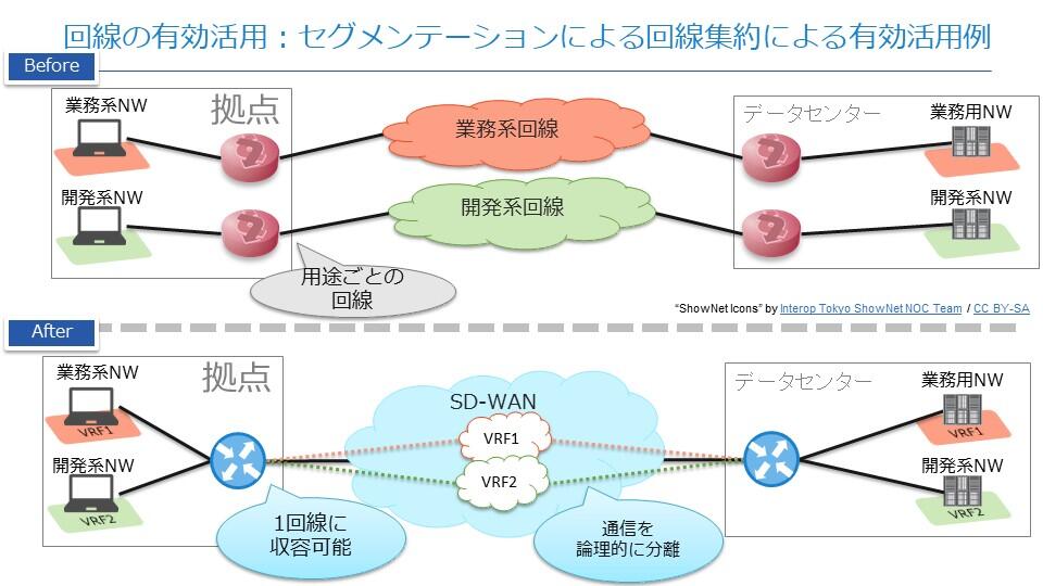 図解でわかるSD-WANとは？求められる背景とSD-WANのメリット_セグメンテーション.jpg