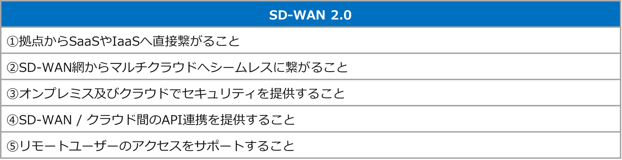 図解でわかるSD-WANとは？求められる背景とSD-WANのメリット_2.0.png