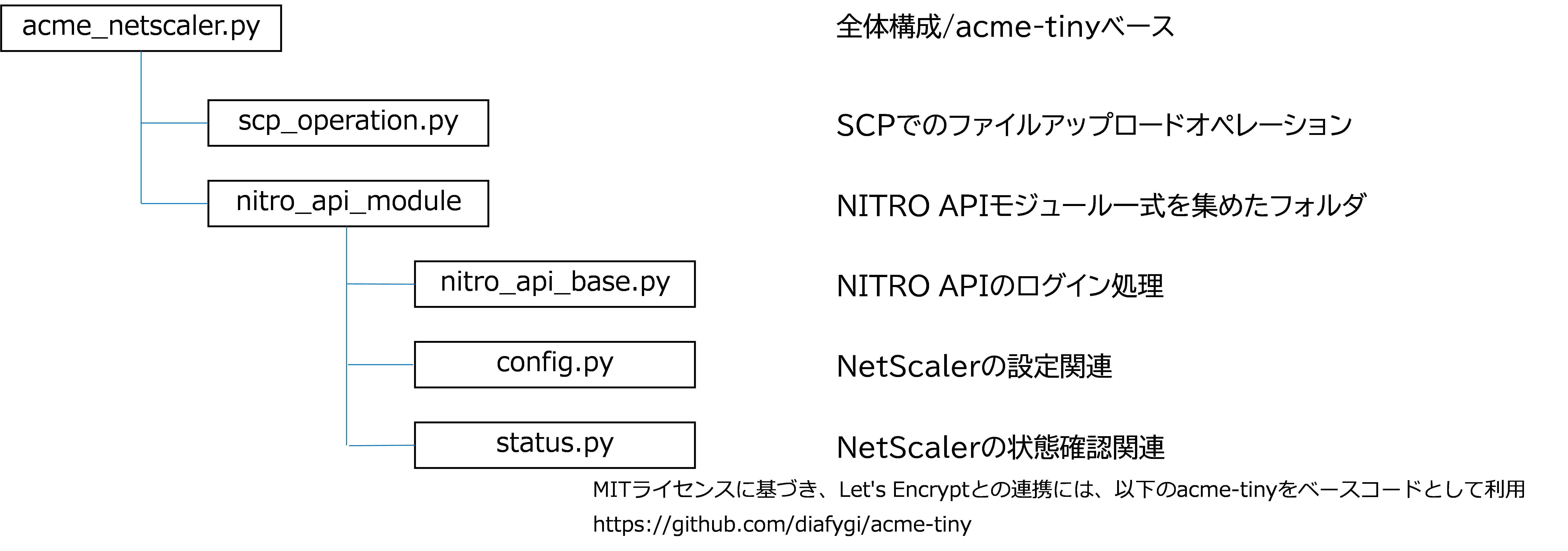 netscaler_letsencrypt_code_overview.png