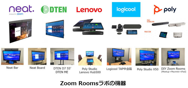 Zoom Roomsラボの機器