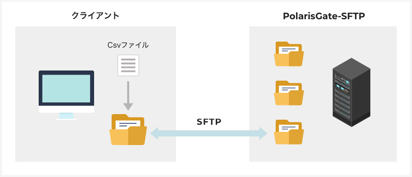 ② PolarisGate-SFTP