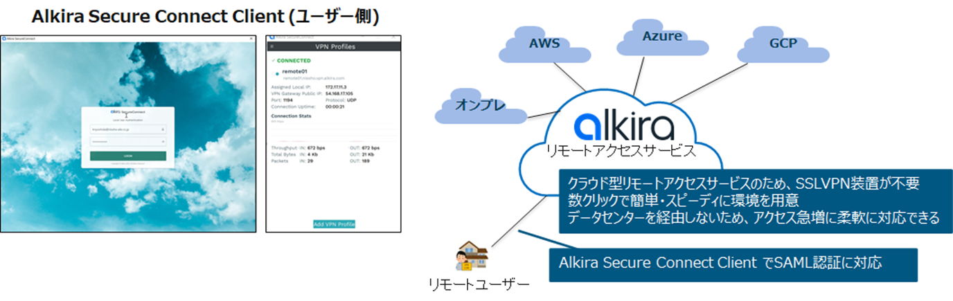 Alkiraのリモートアクセスサービス