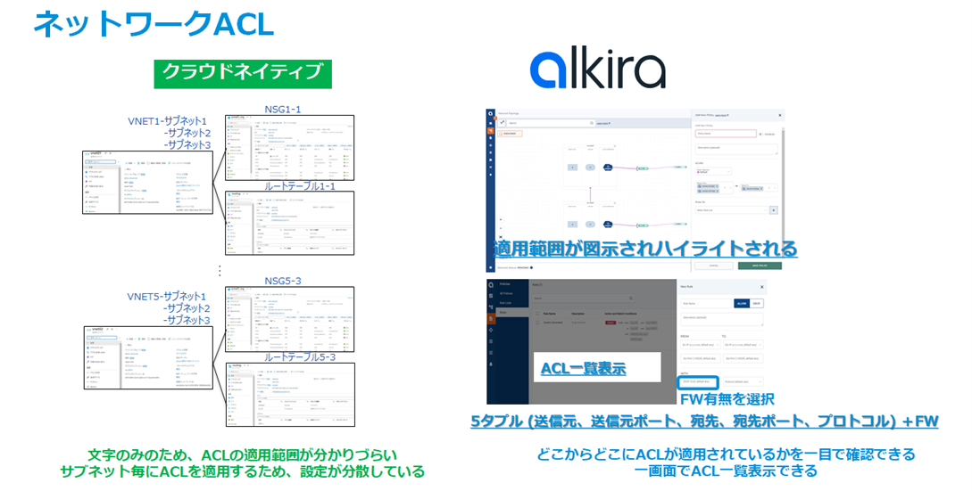 クラウドネイティブ(Azure)とAlkiraの比較 - ネットワークACL