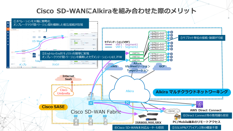 Cisco SD-WANとAlkira メリット