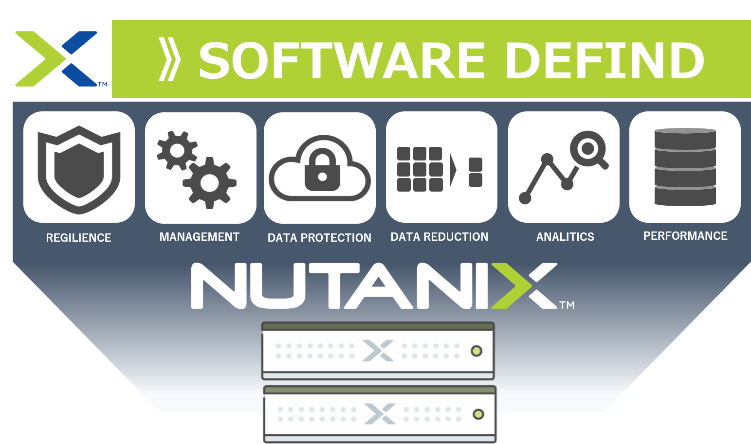 Nutanix すべての機能をソフトウェアで実現