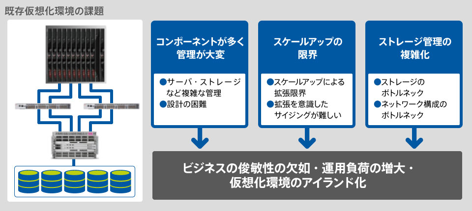 日本で最初にハイパーコンバージドインフラ製品を市場展開したのは、日商エレクトロニクス。